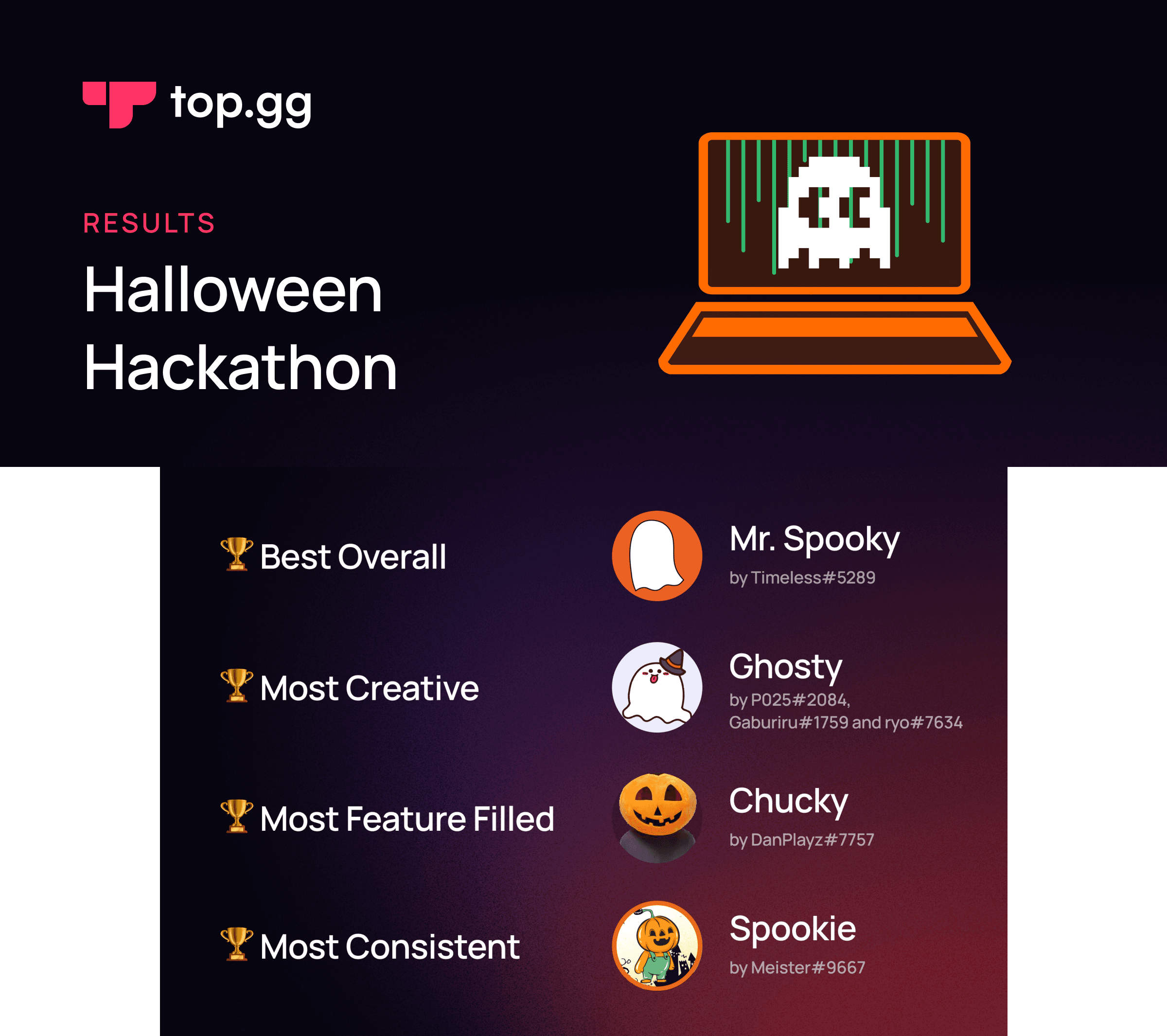 Top.gg 2022 Halloween Hackathon Results
