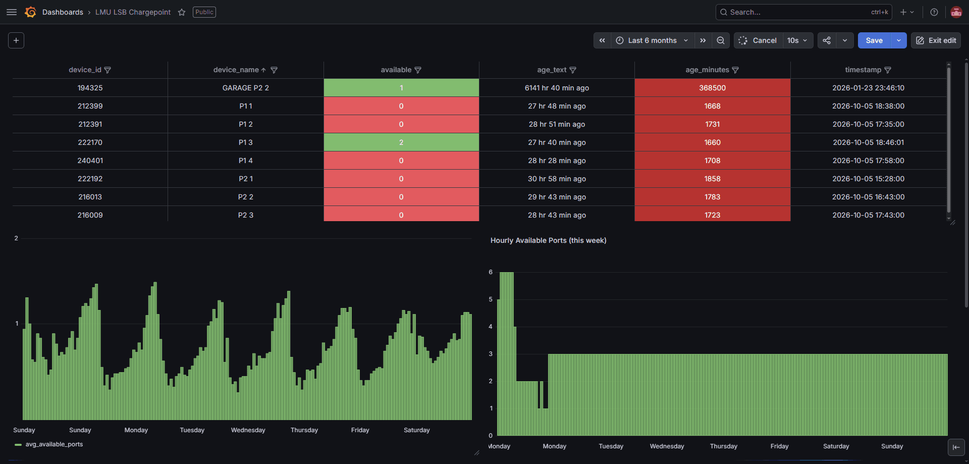 A screenshot of the mentioned grafana dashboard